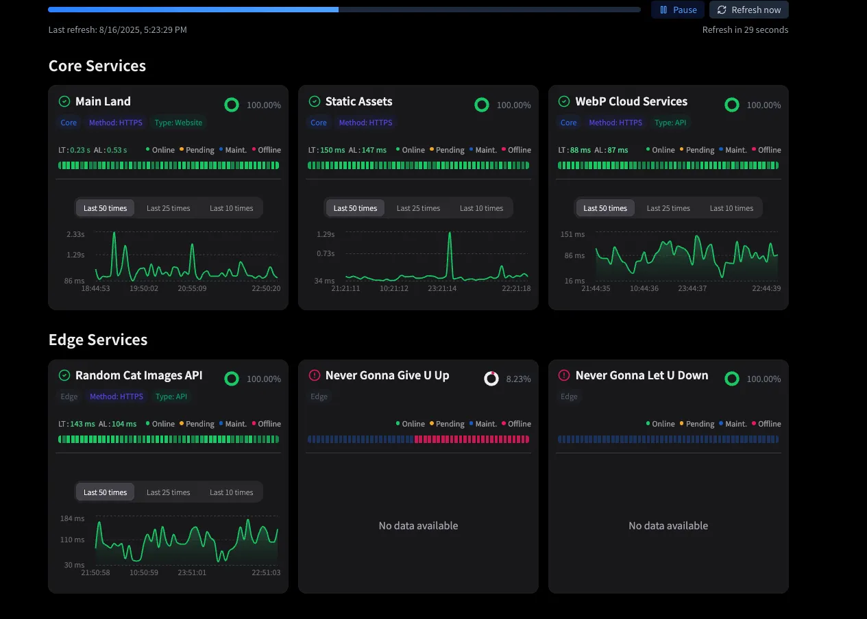 Uptime Board